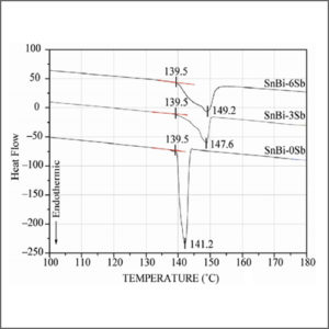 Differential Scanning Calorimeter (DSC)