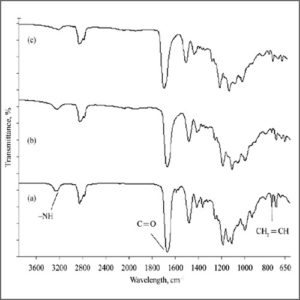 Fourier transform infrared spectroscopy (FTIR)