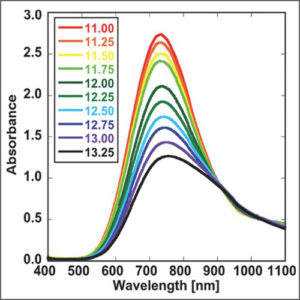 UV-Vis-NIR Spectroscopy