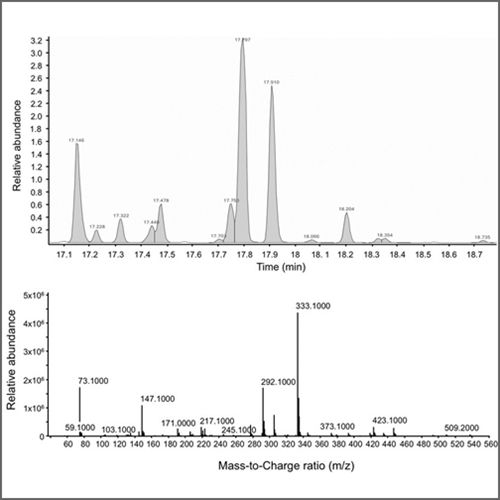 Gas Chromatography Mass Spectrometry (GCMS) CET Scientific