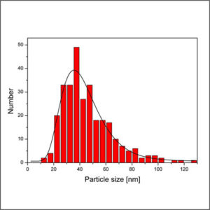 Laser Light Scattering (LLS)