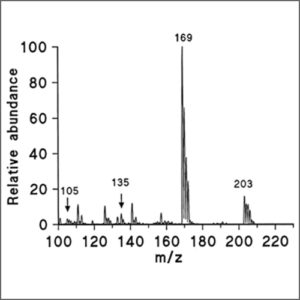 Mass spectrometry (Q-TOF-MS)