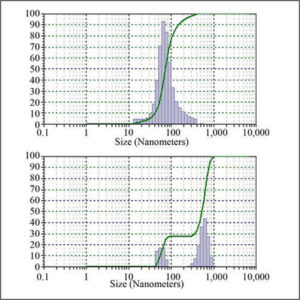 Particle Size Analyzer