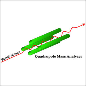 Gas Chromatography with FID/TCD/MS Detectors – CET Scientific