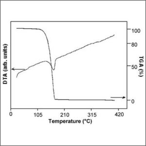 Thermogravimetric - Differential Thermal Analysis (TGA-DTA)