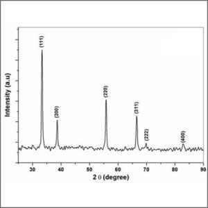 X-Ray Diffraction (XRD)