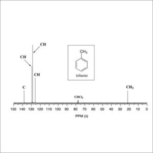 Nuclear Magnetic Resonance Spectroscopy (NMR)