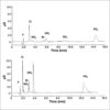 Ion Chromatography