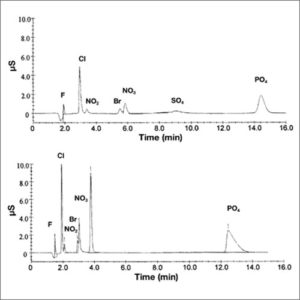 Ion Chromatography