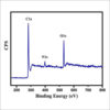 X-ray photoelectron spectroscopy