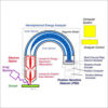 X-ray photoelectron spectroscopy3