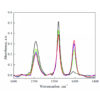 Pyridine FTIR 2