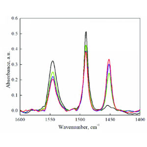 Pyridine FTIR 2