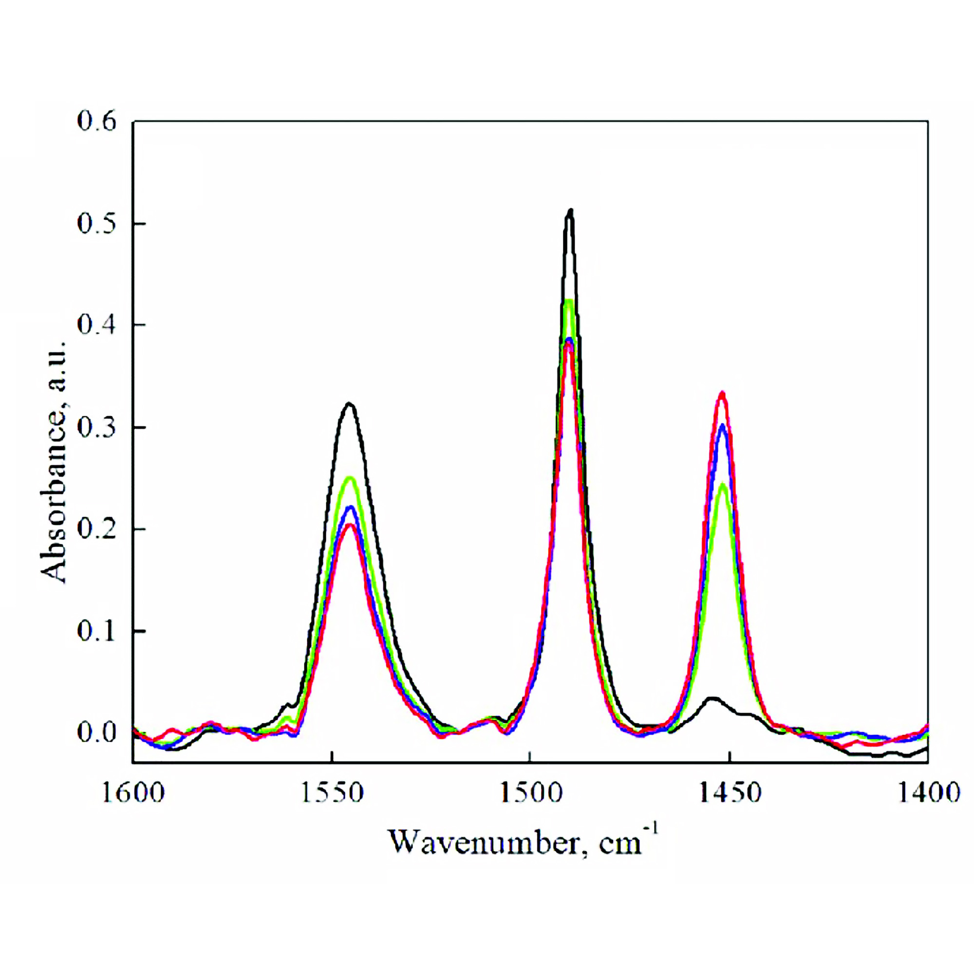 Pyridine FTIR Spectroscopy CET Scientific Services Pte Ltd