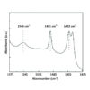 Pyridine FTIR 1