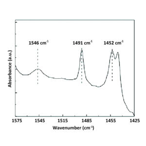 Pyridine FTIR 1