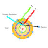 X-ray fluorescence 3