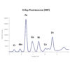 X-ray fluorescence 2