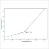 Thermomechanical Analysis 2