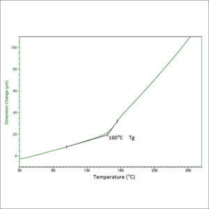 Thermomechanical Analysis 2