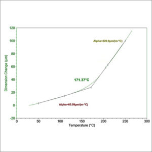 Thermomechanical Analysis 3