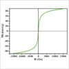 Vibrating Sample Magnetometer