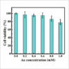 Cell Counting Kit-8 Assay (CCK-8)