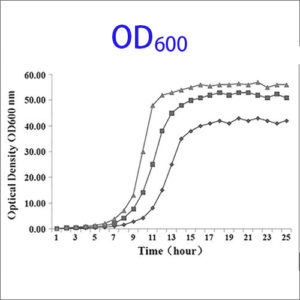 OD