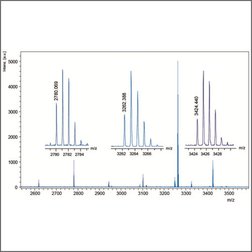 High Performance Liquid Chromatography Mass Spectrometry (HPLCMS